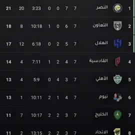 صدارة صدارة صدارة😮‍💨💛 #النصر #fyp #تيم_تانكر💎 