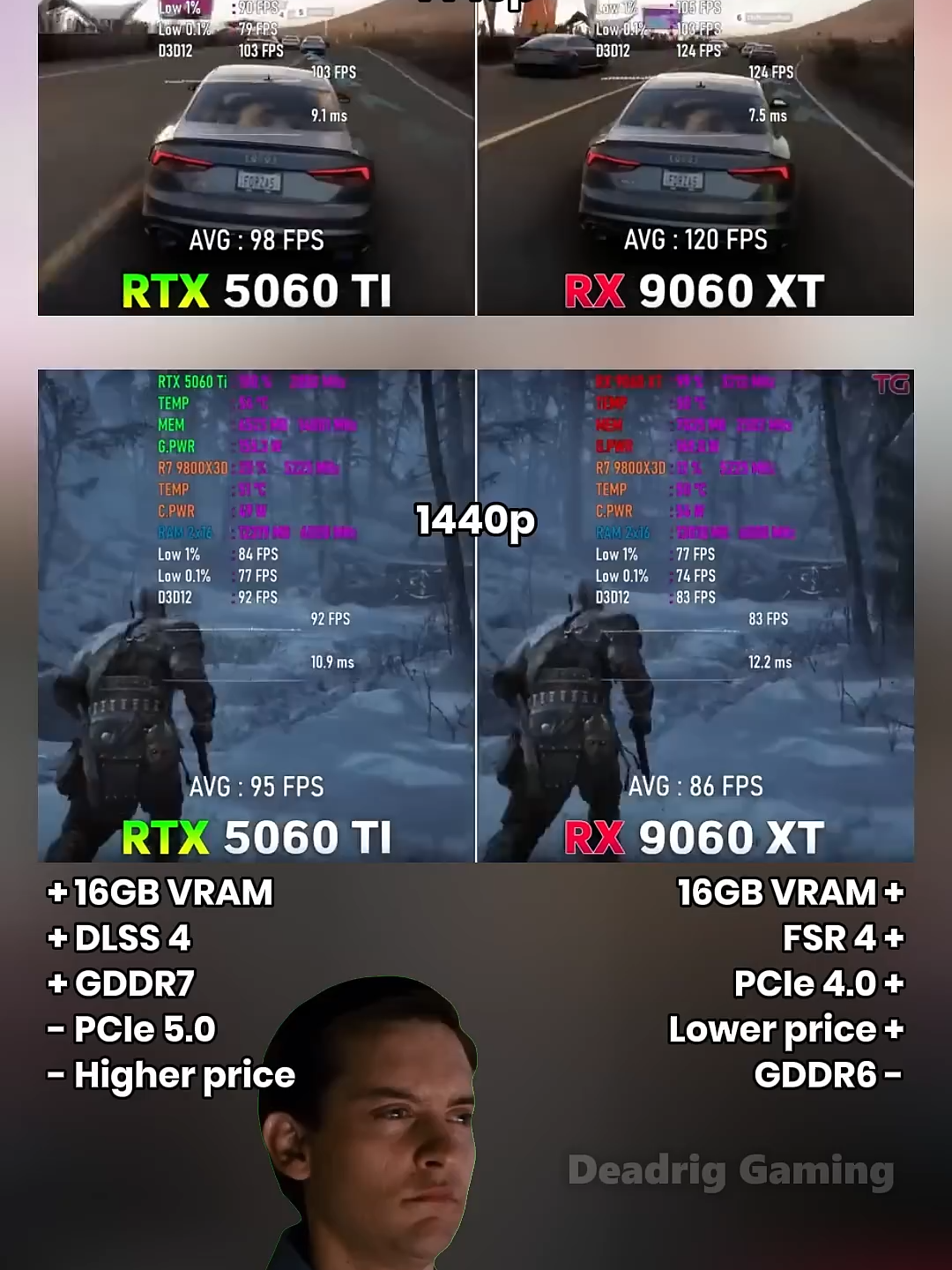 RTX 5060 Ti vs RX 9060 XT - ¿Cuál comprarías? #benchmark #paratiiiiiiiiiiiiiiiiiiiiiiiiiiiiiii #pcgaming #RX #RTX @jose.duarte1234 @mundogamersv