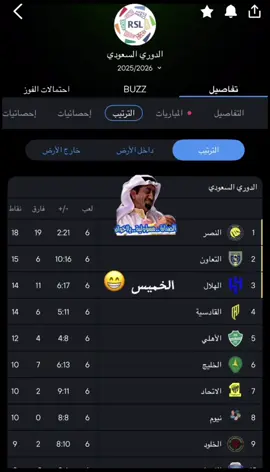 #النصر #النصر_الفيحاء ##اصنصير_الدوري 