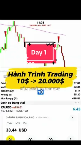 Ngày đầu tiên có vẻ thuận lợi, giao dịch liên tiếp 2 ngày, tổng 9 lệnh #ForexTrading #ThựcChiếnVàng #ĐầuTưForex #ChiếnLượcForex #GiaoDịchVàng