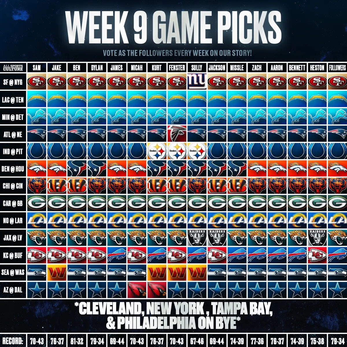 NFL Week 9 Game Picks #nfl #pickem #football #sports #fyp
