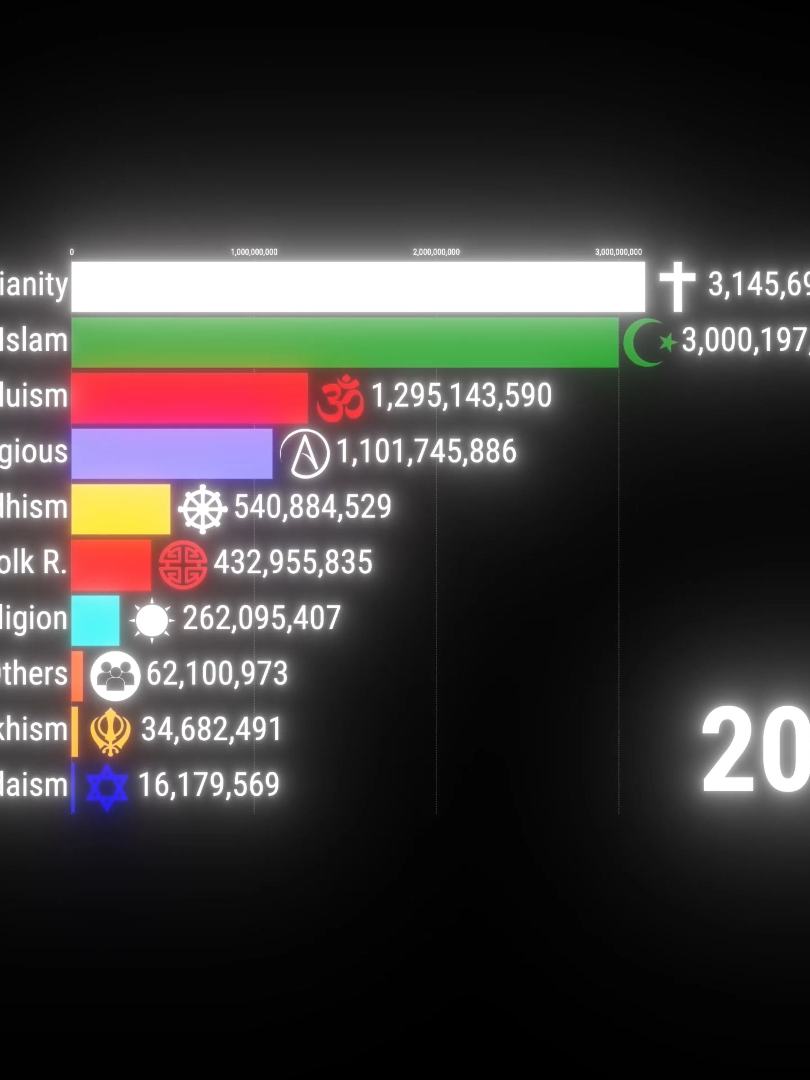 ISLAM ☪️☪️ #edit #islam #bangladesh #muslim