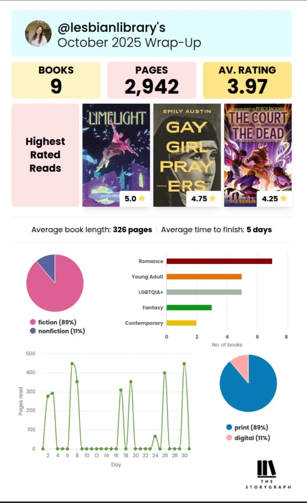 #BookTok #bookish #storygraph #lesbianlibrary #bookworm 