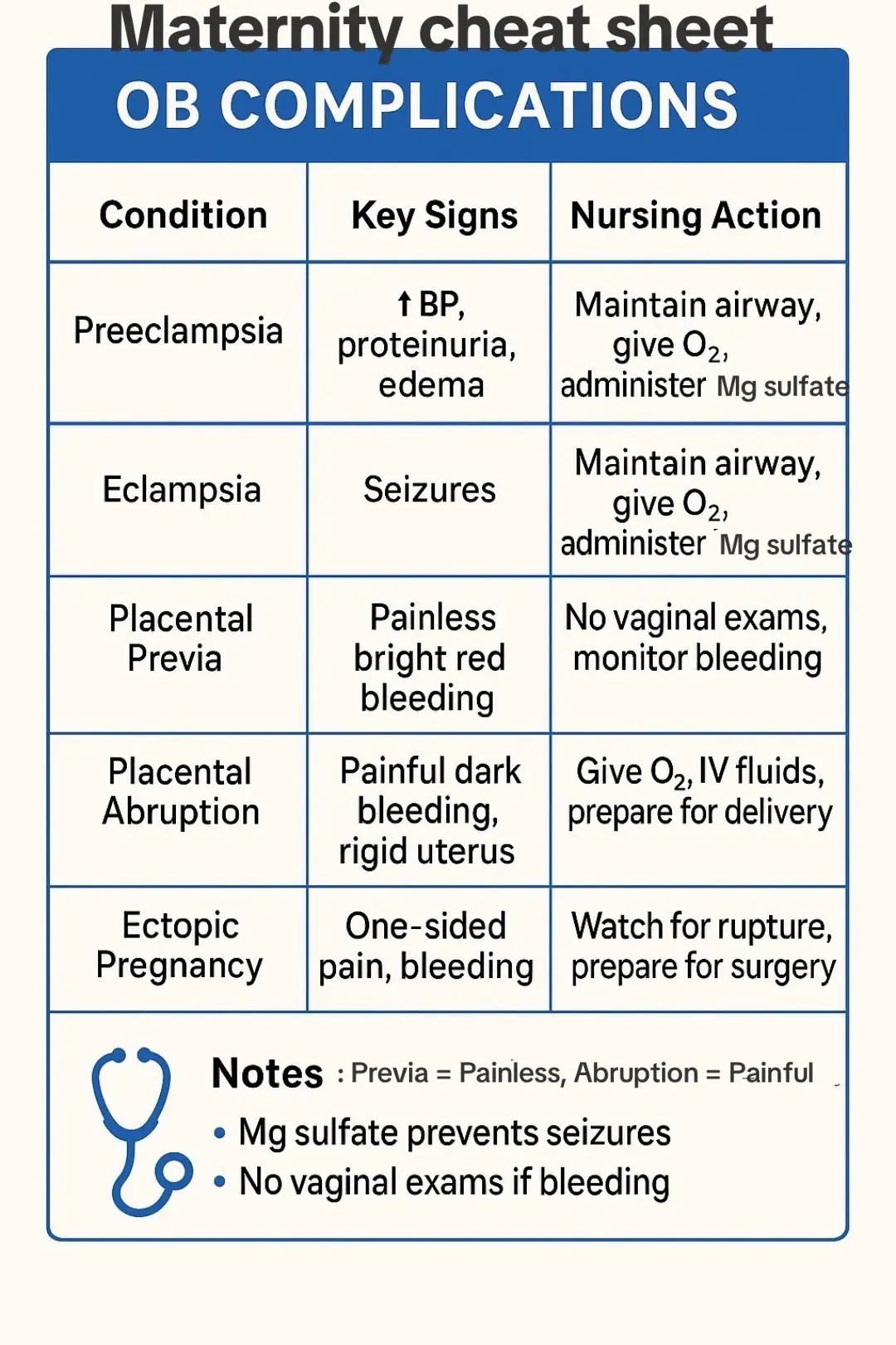 #nclexprep #nursing #foryoupage #fyp #nursingstudents 