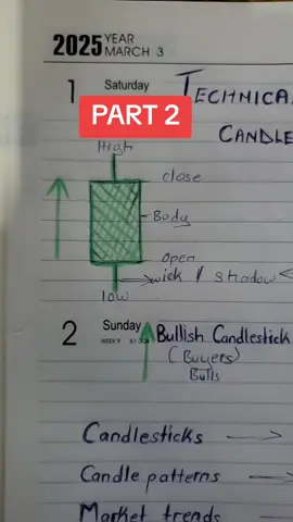CANDLESTICKS  #creatorsearchinsights #fyp #foryou #candlesticks #fyppppppppppppppppppppppp 