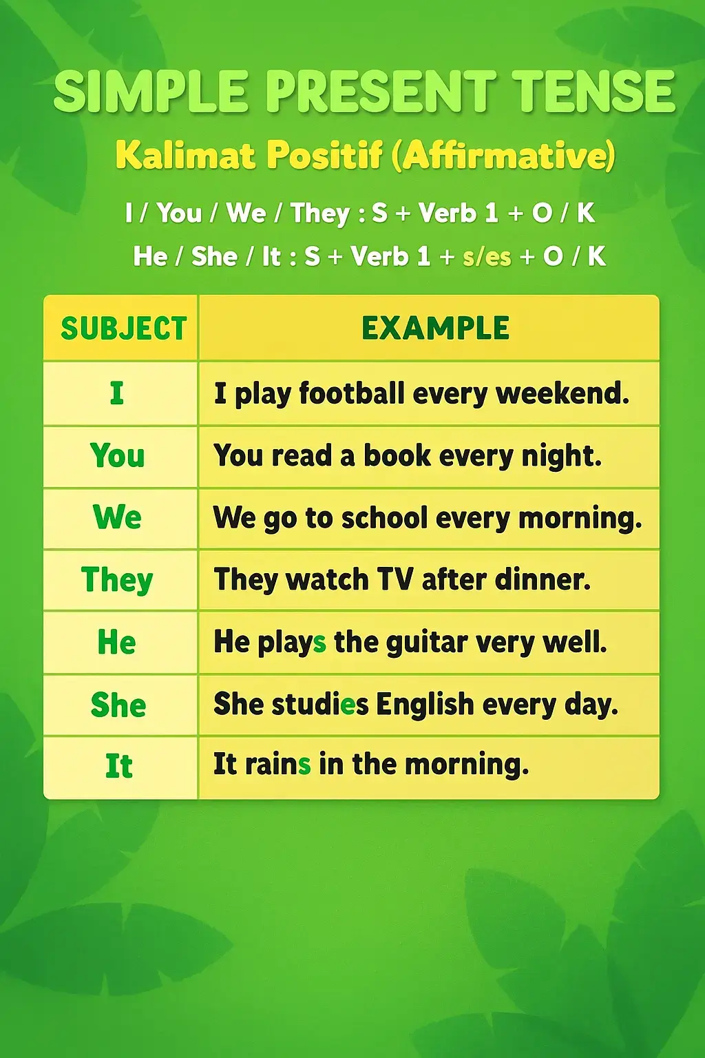 #learnenglish #englishdaily #EnglishEveryday 