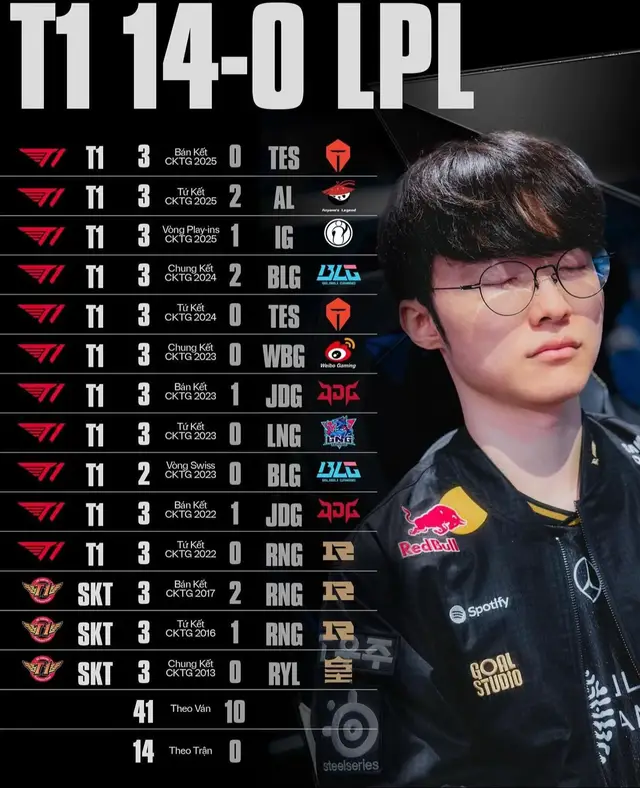 Earn Your Legacy #faker #T1 