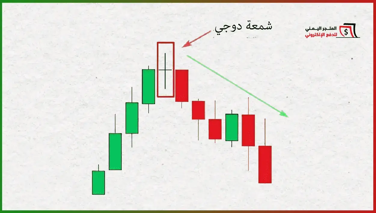 #تداول📉💸 #
