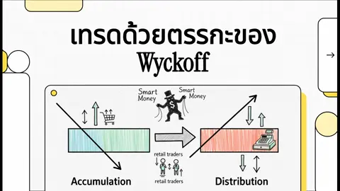 #forextrading  #เทรดทองคําforex  #พื้นฐานSMC 