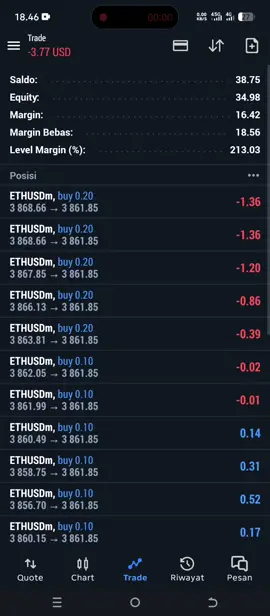 #forek #cripto bismilah jadi 🥲
