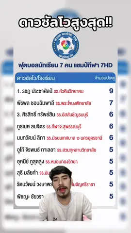 ดาวซัลโวบอล7สีล่าสุด!! #ดาวซัลโว #หนวดลูกหนัง #บอล7สี #ฟุตบอล7คน #กีฬา 