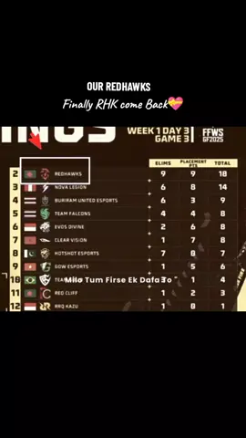 বাংলাদেশের গর্ভ REDHAWKS💝🔥 COME Back💝 . . . #freefire_lover #foryoupage #rhk #1 #trending 