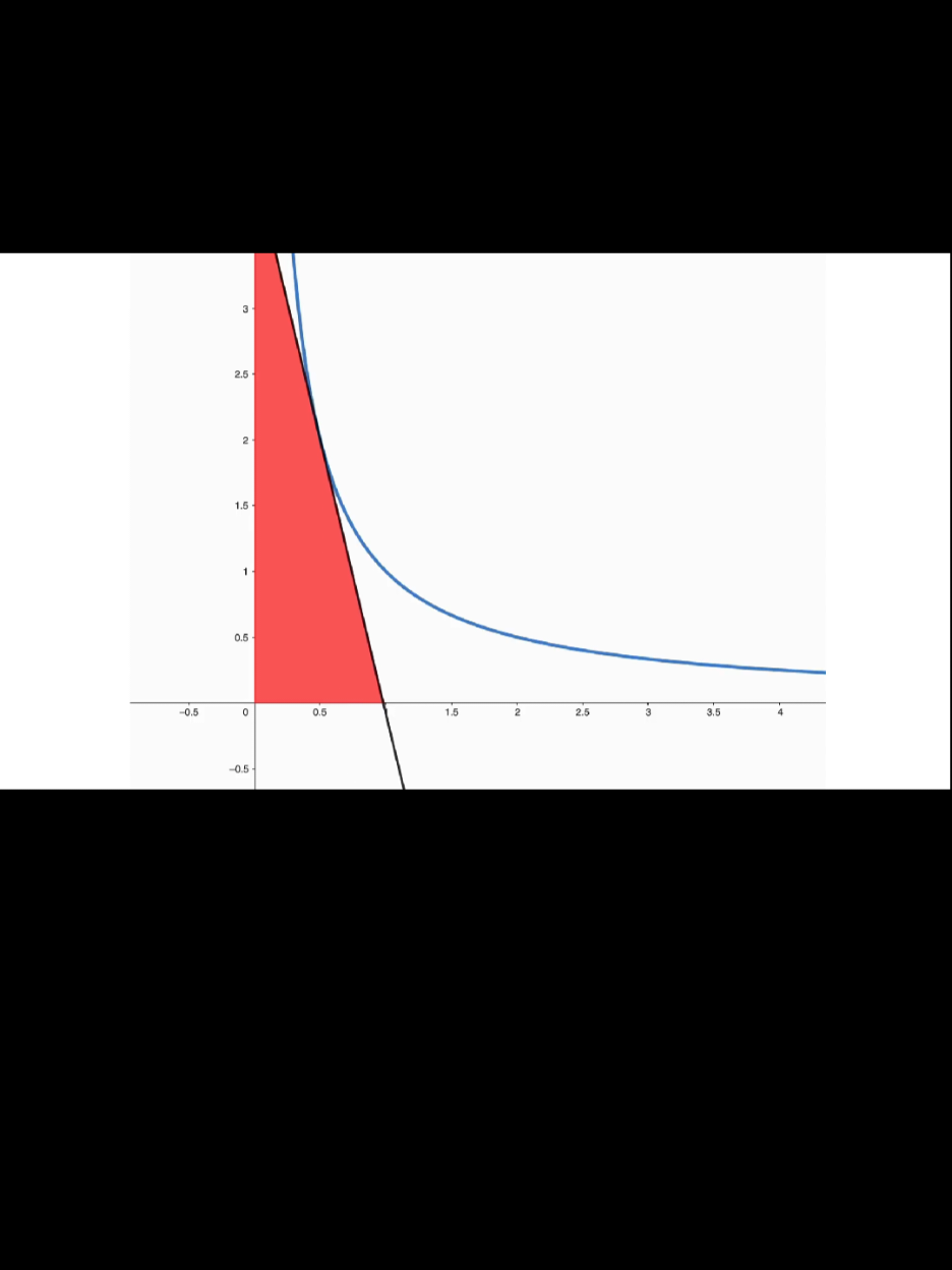 Calculus is the 8th wonder of World! #calculus #stem #math #maths #mathematics 