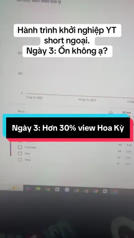 Hành trình khởi nghiệp YT short ngoại. Ngày 3 như này ổn không các anh chị?  #xuhuong #mmo #viral 