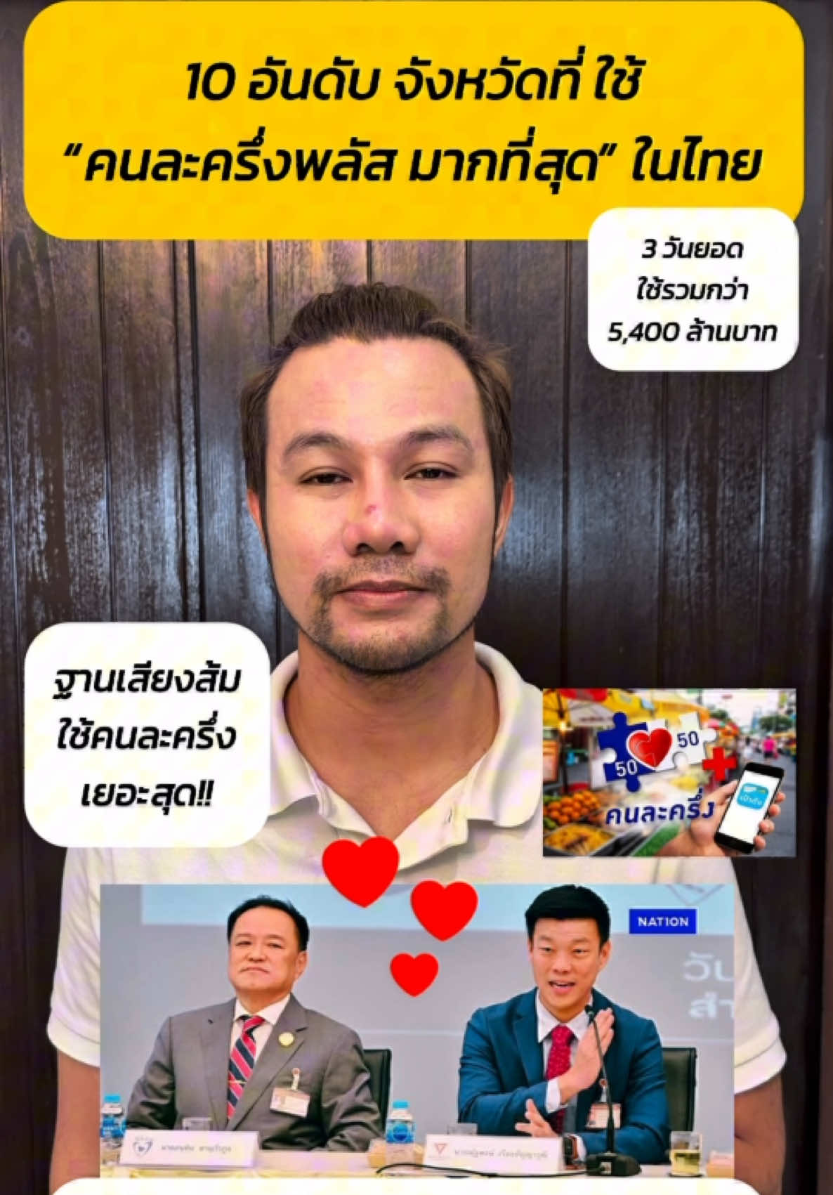 10 อันดับจังหวัดที่ใช้ “คนละครึ่งพลัส มากที่สุด” ในไทย #ชีวิตติดการตลาด #bizthailand #tiktokuni #พรรคประชาชน #พรรคภูมิใจไทย 