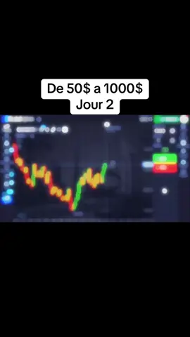 Fe 50$ rive 1000$ nan 30 jou 2eme jour #tradesansstress #trading #challenge #markenstrategie #trustyourself 