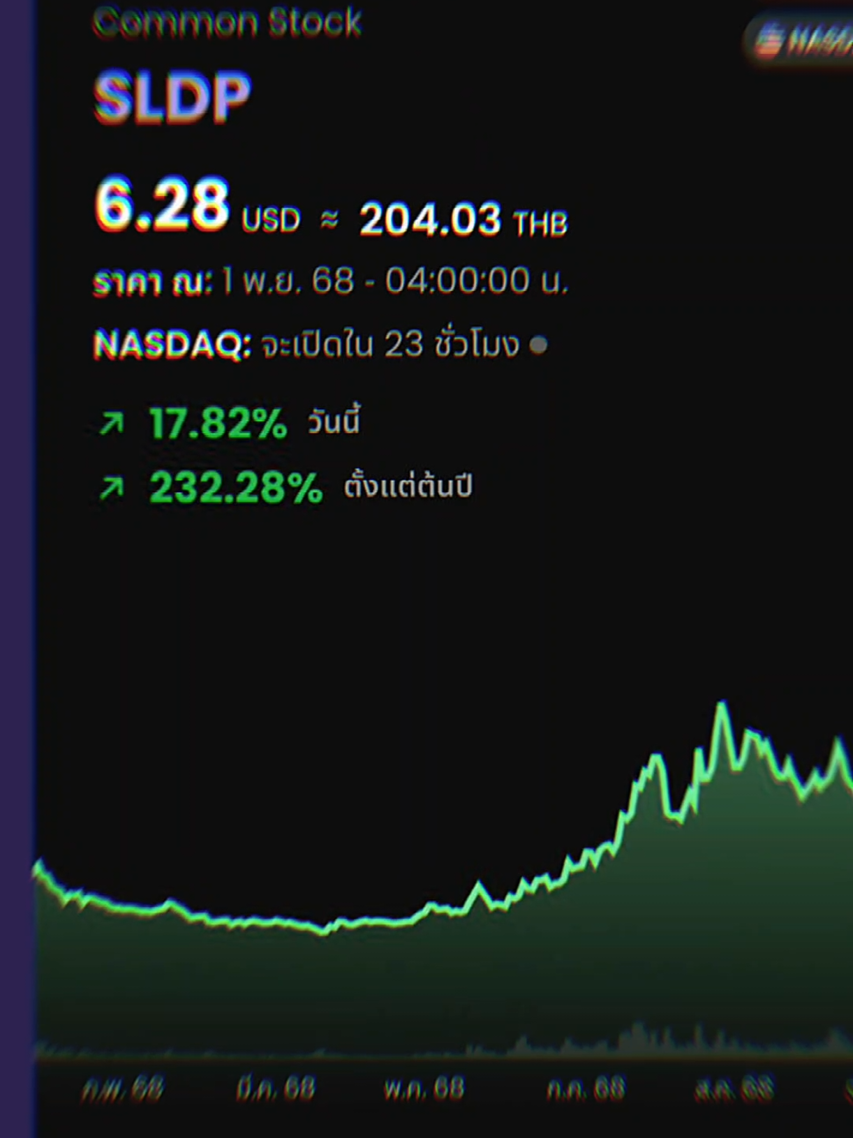🧪  Solid Power, Inc. 🚀(Ticker: SLDP) Solid Power ก่อตั้งในปี 2011 และมีสำนักงานใหญ่ที่เมือง Louisville, Colorado, สหรัฐอเมริกา.  ธุรกิจหลักคือการพัฒนา แบตเตอรี่แบบ all-solid-state (ASSB) ที่ใช้ “solid electrolyte” แทนของเหลวหรือเจลในแบตเตอรี่ลิเธียม-ไอออนแบบเดิม ๆ.  สัญลักษณ์หุ้นจดทะเบียนในตลาดหุ้นสหรัฐภายใต้ชื่อ “SLDP” (และมีเวอร์ชัน WARRANT “SLDPW”).  บริษัทเข้าตลาดผ่าน SPAC (ธุรกิจรวมกับ Decarbonization Plus Acquisition Corporation III) เมื่อปลายปี 2021.  --- 2. จุดเด่น & เทคโนโลยีที่น่าสนใจ เทคโนโลยีของ Solid Power ใช้ “sulfide-based solid electrolyte” ซึ่งมีข้อได้เปรียบ เช่น ความหนาแน่นพลังงานสูงขึ้น, ความปลอดภัยมากขึ้น (ไม่มีของเหลวไวไฟ) และ อายุใช้งานยาวขึ้น เมื่อเทียบกับแบตเตอรี่ลิเธียม-ไอออนทั่วไป.  ตัวอย่างสเปกที่บริษัทเผยว่าเป็นเป้าหมาย: “Silicon Anode” version: ~390 Wh/kg, ~930 Wh/L, อายุ 1,000 + รอบการชาร์จ.  “Lithium Metal Anode” version: ~440 Wh/kg, ~930 Wh/L.  บริษัทบอกว่าแพลตฟอร์มของตนสามารถ “leveraging existing lithium-ion manufacturing” ได้ — นั่นคืออาจช่วยลดต้นทุน/เร่งการผลิตได้.  ตลาดเป้าหมาย: รถยนต์ไฟฟ้า (EV) และตลาดพลังงานเคลื่อนที่ (mobile power) ซึ่งมีศักยภาพเติบโตสูง.  --- 3. พันธมิตร & ความร่วมมือสำคัญ บริษัทมีพันธมิตรด้านอุตสาหกรรมที่น่าสนใจ เช่น: BMW Group: ร่วมพัฒนาระบบแบตเตอรี่ solid‐state.  Ford Motor Company: รวมพัฒนาแบตเตอรี่ solid-state.  SK Innovation (เกาหลีใต้): ร่วมผลิตแบตเตอรี่ automotive-scale ใช้เทคโนโลยีของ Solid Power.  การมีพันธมิตรระดับผู้ผลิตรถยนต์ใหญ่ (OEM) เป็นสัญญาณบวกว่าผลิตภัณฑ์ของบริษัทอาจเข้าสู่การผลิตเชิงพาณิชย์ได้จริง และช่วยลดความเสี่ยงด้านการตลาด (go-to-market) --- 4. โอกาสและทิศทางในอนาคต 📈 โอกาส ตลาดแบตเตอรี่ EV กำลังเติบโตอย่างรวดเร็ว: ความต้องการแบตเตอรี่ที่มีพลังงานสูงขึ้น, น้ำหนักเบาลง, ความปลอดภัยดีขึ้นและต้นทุนต่ำลง เป็นแรงขับหลัก. หาก Solid Power สามารถเริ่มผลิตเชิงพาณิชย์ได้ตามแผน ก็อาจกลายเป็นผู้เล่นสำคัญใน “solid-state battery revolution” ซึ่งมีศักยภาพพลิกโฉมตลาด.  การที่บริษัทอ้างว่าใช้กระบวนการที่สามารถ “leveraging existing lithium-ion manufacturing” อาจช่วยให้เข้าสู่ตลาดเร็วขึ้น และต้นทุนต่ำกว่าการสร้างโรงงานใหม่ทั้งหมด.  🔍 ทิศทางที่ควรจับตา การย้ายจาก “พัฒนา/ทดสอบ” สู่ “ผลิตจริง” (commercialization) – เป็นปัจจัยชี้ชะตาของบริษัทนี้. ข้อกำหนดของ OEMs เช่นคุณภาพ ความสม่ำเสมอของผลิตภัณฑ์ การรับรองมาตรฐานความปลอดภัย – หากผ่านได้ จะเป็นเอกลักษณ์ที่เหนือคู่แข่ง. ต้นทุนการผลิตและการแปลงการผลิตเป็นสเกล (scale-up) – ถ้าต้นทุนลดได้ตามเป้า อาจได้เปรียบ. สภาพคล่องทางการเงิน – บริษัทยังอยู่ในช่วงขาดทุน (ยังไม่มีกำไร) และต้องใช้ทุนเพื่อวิจัย/ผลิต/ขยาย. --- 5. ความเสี่ยงที่ควรพิจารณา บริษัทยังอยู่ในช่วงเริ่มต้น (pre-commercialization) มากกว่าการมีธุรกิจเต็มรูปแบบแล้ว ซึ่งหมายถึงความเสี่ยงสูง.  แม้จะมีพันธมิตรใหญ่ แต่ไม่ได้รับประกันว่าผลิตภัณฑ์จะถูกเลือกใช้หรือผลิตได้ตามปริมาณที่คาด. ความผันผวนของตลาด EV และแบตเตอรี่ เช่น การชะลอคำสั่งซื้อ, การเปลี่ยนแปลงเทคโนโลยี, การแข่งขันจากคู่แข่ง (เช่น QuantumScape Corporation) อาจส่งผลกระทบ.  ผู้บริหาร (insider) ขายหุ้นค่อนข้างเยอะในช่วงที่ผ่านมา ซึ่งอาจเป็นสัญญาณที่ผู้ลงทุนต้องระวัง.  --- 6. สรุปโดยย่อ Solid Power (SLDP) เป็นหุ้นสไตล์ “disruptor” ในอุตสาหกรรมแบตเตอรี่รถยนต์ไฟฟ้า ด้วยเทคโนโลยีแบตเตอรี่ solid-state ที่มีศักยภาพสูง. จุดเด่นคือพันธมิตร OEM ระดับโลก, เทคโนโลยีที่มีศักยภาพสูง และโอกาสในตลาด EV ที่เติบโตมาก. อย่างไรก็ดี ยังมีความเสี่ยงสูง เพราะอยู่ในช่วงเริ่มต้น, ยังไม่มีการผลิตเต็มท่า, และฟันผลกำไรยังไม่เห็น. หากคุณมองว่าเป็นการลงทุนแบบ ความเสี่ยงสูง-ผลตอบแทนสูง (high risk / high reward) ซึ่งเหมาะกับการถือระยะยาวเพื่อรอจังหวะเชิงพาณิชย์ — Solid Power เป็นหนึ่งตัวเลือกที่น่าสนใจ. แต่หากคุณเน้นความมั่นคง, กระแสเงินสดที่มีแล้ว หรือการป้องกัน downside — อาจพิจารณารอให้บริษัทพิสูจน์ตัวเองก่อน. #SLDP #หุ้นต่างประเทศ #หุ้นสหรัฐอเมริกา #dime #ลงทุน 