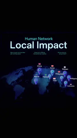 Human network #ITLG #interlinknetwork #airdrop #indonesia🇮🇩 #CapCut 