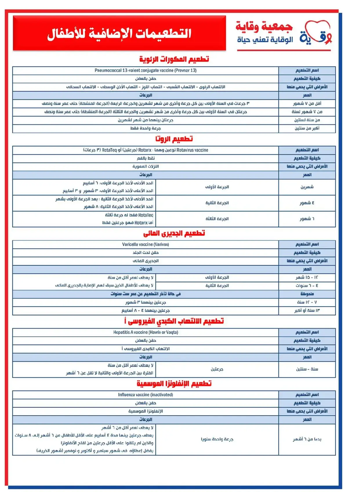 #التطعيمات_الاجبارية #التطعيمات_الاضافية #اكسبلور #الرياض #الرضع 