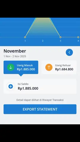 baru juga tanggal mudah😪