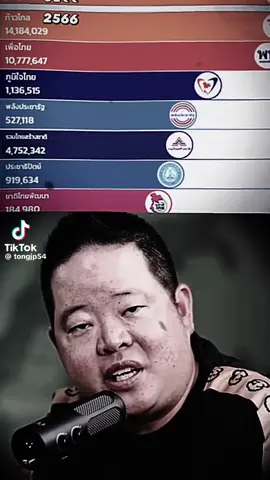 #ก้าวไกล #พรรคประชาชน #อนาคตใหม่ #เลือกตั้ง