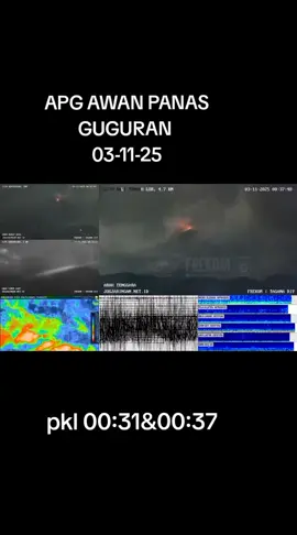::INFO BADAN GEOLOGI::
 Info kejadian awan panas guguran di Gunung Merapi  03/11/2025 
 - Pukul 00:31 WIB,estimasi jarak luncur 1500 m dengan Amplitudo maxksimal 73 mm dan durasi 146 detik ke arah baratdaya;
 - Pukul 00:37 WIB, estimasi jarak luncur 1200 m dengan amplitudo maksimal 68 mm dan durasi 106 detik ke arah baratdaya.
 Tingkat aktivitas SIAGA (Level 3). Tetap patuhi rekomendasi. Untuk mengikuti perkembangan aktivitas Gunung Merapi terkini dapat dilihat pada tautan berikut:  https://www.instagram.com/badan.geologi
 Atau siaran WhatsApp : https://bit.ly/BadanGeologiWAChannel
 Tingkat Aktivitas Gunung Merapi saat ini SIAGA (Level III). Tetap patuhi rekomendasi yaa
  #AktivitasMerapi #SiagaMerapi 
 #MerapiSiaga sejak 5 November 2020 #aktivitasmerapi  #statussiagamerapi 