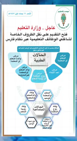 . . #fyp #foryou #viral  #trending      #اكسبلور @مرصد التعليم @مرصد التعليم @مرصد التعليم 