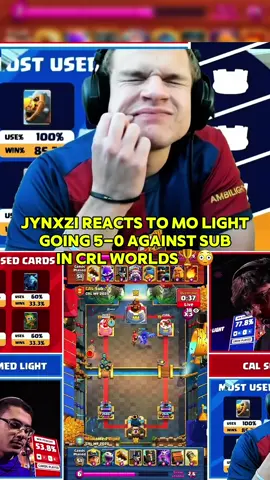 Jynxzi reacts to Mohamed light beating cal sub 5-0 in crl worlds…#jynxzi #jynxziclips #jynxzifunnymoments #jynxzirage #clashroyale @Jynxzi 