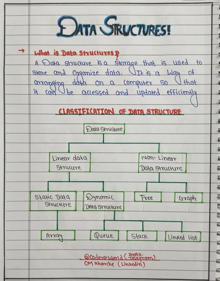 Follow for more. #frontenddeveloper #DSA #programmers #softwareengineer #promptengineer 