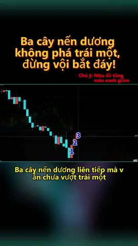 Ba cây nến dương không phá trái một, đừng vội bắt đáy! #bắt đáy an toàn #kháng cự trái một #thất bại tạo đáy #thực chiến chứng khoán #chiến lược giao dịch