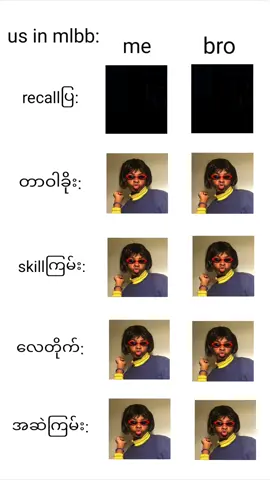 @Keron @Mobile Legends Myanmar #foryou #fyppppppppppppppppp #mlbb #tiktok #fyp 