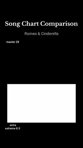 To me, project diva wins this one, not only is the song MUCH longer but the doubles here can be confusing. Second part of the project sekai sound is muted as the pitch is different and it was horrible to listen to. Project Diva gameplay from dracobane1 on YouTube #pjsk #projectsekai #projectdiva #hatsunemiku #vocaloid 