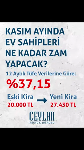 KİRA ZAM ORANI BELİRLENDİ! Son 12 aylık TÜFE verilerine göre Kasım ayında ev sahipleri kiraya en fazla %37,15 zam yapabilecek. Buna göre 20.000 TL kirası olan bir dairenin güncel kirası en fazla 27.430 TL olabilecek. #kira #hukuk #kiracı #kirazam #tüfe 
