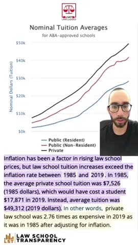 👉 Get your Free Easy LSAT Cheat Sheet -- link in bio 👈 Free Easy LSAT Cheat Sheet: https://bit.ly/easylsat LSAT Unplugged Courses: http://lsatblog.blogspot.com/p/lsat-course-packages.html LSAT Schedules: http://lsatblog.blogspot.com/p/month-lsat-study-schedules-plans.html LSAT Blog Free Stuff: http://lsatblog.blogspot.com/p/lsat-prep-tips.html Best LSAT Prep Books: https://lsatblog.blogspot.com/p/best-lsat-prep-books.html LSAT Unplugged Podcast: https://podcasts.apple.com/us/podcast/lsat-unplugged/id1450308309?mt=2 LSAT Unplugged Instagram: https://www.instagram.com/lsatunplugged/ LSAT Unplugged TikTok: https://www.tiktok.com/@lsatunplugged LSAT Coaching YouTube Playlist: https://www.youtube.com/playlist?list=PLgOHAiSs08EbD-kfDFqIEoMC_hzQrH-J5 Law School Admissions Coaching YouTube Playlist: https://www.youtube.com/playlist?list=PLgOHAiSs08EbsqveKs_RZEy2sqqbz3HUL LSAT Unplugged Facebook Group: https://www.facebook.com/groups/LSATUnplugged LSAT Blog: http://lsatblog.blogspot.com/ Subscribe: https://www.youtube.com/user/LSATBlog/?sub_confirmation=1 *** #lsatunplugged #lsat #lawschooladmissions #lawschool #shorts