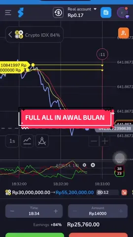 Awal bulan yang gacor!! #stockitytrading #stockity #tradingfx #tradingforex #fyp 