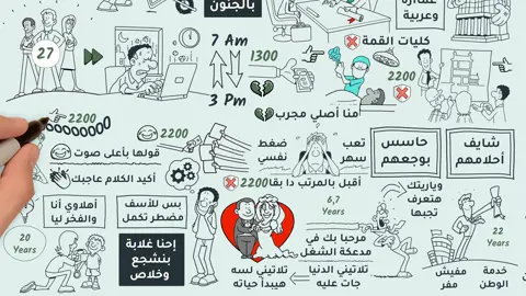 الزواج = حلم 💸 عندما يتحول الحلال إلى مستحيل 💍 لمشاهدة المزيد من أعمالنا يمكنك البحث عنا على اليوتيوب إسم القناة : مبدع - Mbd3 📺 لو حابب تتعلم إزاي تصمم فيديو زي دا , ابعتلي على رسايل البيدج 💌 #مبدع #تصميم #الزواج #السعودية #الرياض     