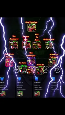 Sơ đồ phòng ngự phản công tốt nhất trong Efootball 🚀 #ThảoKhôngPáo #efootballmobile #pesmobile #pes #efootball26 