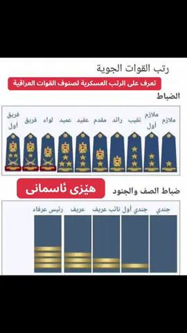 تعرف على الرتب العسكرية لصنوف القوات العراقية هێزی ئاسمانی