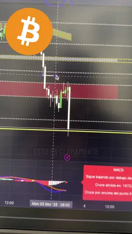 Se cumplió lo que te decía. Bitcoin siempre hace el mayor daño posible y si lo sabes operar es una gran ventaja.  #bitcoin #btc #trading #analisistecnico #criptomonedas   
