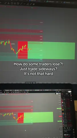 New method unlocked #trading #investing #success #daytrading #trading 