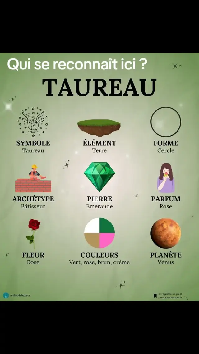 ♉ Le Taureau : L’énergie de la stabilité et du plaisir de vivre 📅 Dates : Du 20 avril au 20 mai 🌍 Élément : Terre – stable, concrète, patiente 🌟 Planète dominante : Vénus — planète de l’amour, de la beauté et des plaisirs 🧿 Polarité : Féminine / Réceptive – tournée vers la paix, la sécurité et la création 🔺 Modalité : Fixe – persévérant, fidèle, constant 🧠 Personnalité du Taureau Le Taureau est le bâtisseur du zodiaque. Il avance lentement mais sûrement. C’est une personne fiable, loyale et stable, qui aime les choses simples, naturelles et vraies. Il déteste le chaos et préfère les environnements paisibles, sensuels et harmonieux. 🌸 Qualités principales : Fidèle et patient(e) Persévérant(e) et travailleur(se) Généreux(se), protecteur(trice), affectueux(se) Ancré(e), sensuel(le), proche de la nature ⚡ Défauts possibles : Têtu(e), possessif(ve) ou jaloux(se) Réticent(e) au changement Parfois trop attaché(e) au confort matériel 💖 Vie affective Sous l’influence de Vénus, le Taureau vit l’amour avec intensité et loyauté. Il recherche la stabilité, la fidélité et la sécurité émotionnelle. Quand il aime, c’est pour longtemps — mais il déteste la trahison. C’est un signe sensuel : il aime les câlins, les attentions, les parfums et les beaux gestes. 💌 Son besoin : un amour sincère, stable et rassurant. 💼 Vie professionnelle Le Taureau réussit dans les métiers où il peut créer, construire ou produire du concret. Il n’aime pas les changements brusques, mais une fois engagé, il ne lâche rien. 🌾 Domaines favorables : Agriculture, nature, écologie Art, musique, décoration, gastronomie Finance, immobilier, artisanat, beauté 💼 Forces : Persévérance, patience, résistance ⚠️ Défi : Accepter le changement et ne pas s’enfermer dans la routine 🌙 Émotions et énergie intérieure Sous sa carapace calme, le Taureau est un grand sensible. Il absorbe les émotions des autres, surtout dans son foyer. Il a besoin de temps pour se sentir en confiance et exprimer ses sentiments. Pour se ressourcer, il doit : Passer du temps dans la nature 🌳 Se relier aux cinq sens (manger, sentir, toucher, écouter, voir) Créer quelque chose de beau (art, cuisine, jardin, parfum, musique) 🕊️ Mission spirituelle du Taureau Apprendre à trouver la sécurité non pas dans la possession, mais dans la paix intérieure. Sa mission est de stabiliser le monde autour de lui, d’enseigner la patience, la beauté et la valeur du travail bien fait. Spirituellement, le Taureau apprend à laisser circuler l’énergie de l’abondance sans la retenir par peur du manque. Quand il s’élève spirituellement, il devient un canal de prospérité, d’amour et de douceur pour les autres. 💎 Pierres et cristaux favorables Quartz rose 💗 : ouvre le cœur et attire l’amour Jade vert 💚 : apaise et attire la chance Malachite 💚 : renforce la stabilité émotionnelle Œil de taureau 🐂 : protection et force intérieure 🌸 Symbolique spirituelle Animal totem : le Taureau ou la Vache sacrée (symbole de fécondité et d’abondance) Chakra associé : Chakra racine (sécurité) et chakra du cœur (amour) Mantra spirituel : « Je suis en sécurité, je mérite l’abondance et l’amour. » 💞 Compatibilités amoureuses 💖 Très compatibles : Vierge ♍ et Capricorne ♑ (signes de Terre comme lui) Cancer ♋ et Poissons ♓ (signes d’Eau qui nourrissent sa tendresse) ⚠️ Compatibilités plus difficiles : Lion ♌ et Verseau ♒ (trop indépendants ou dominateurs) Gémeaux ♊ et Sagittaire ♐ (trop changeants pour sa stabilité) 🔮 Conseil de sagesse pour le Taureau “Ne crains pas le changement, c’est souvent lui qui t’apporte la sécurité que tu recherches.” 🌱 Quand le Taureau apprend à faire confiance à la vie, tout s’ouvre à lui : l’amour, la réussite et la paix intérieure. 🍀 Stay blessed 🙏 🥰 🌹  #MystikaAurSacrée #Spiritualité #Energies #RituelDuJour #astrologie       
