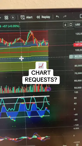 Chart requests 📈 Nov 3