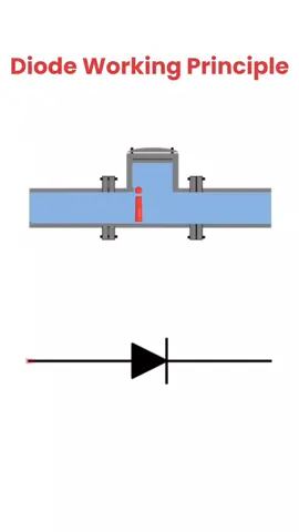Understand how a diode works in 18 seconds #ElectronicComponents #Diode #LearnSomethingNew #TechShare #Electronics