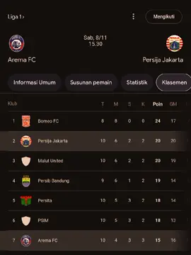 semoga bisa bawa 3point dari malang  🧡🫂💙 #persijajakarta #aremafc  #jakmania #aremania  #fpy 
