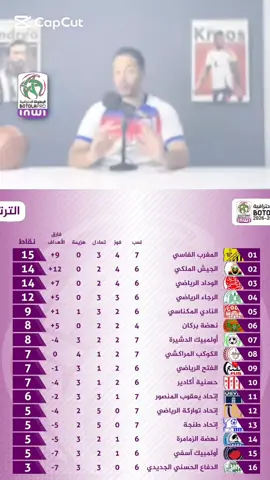 رياكشن بيلوطة على آخر دورة من البطولة الوطنية انوي 😇😇 #بيلوطة #المغرب #Capcut #morocco 