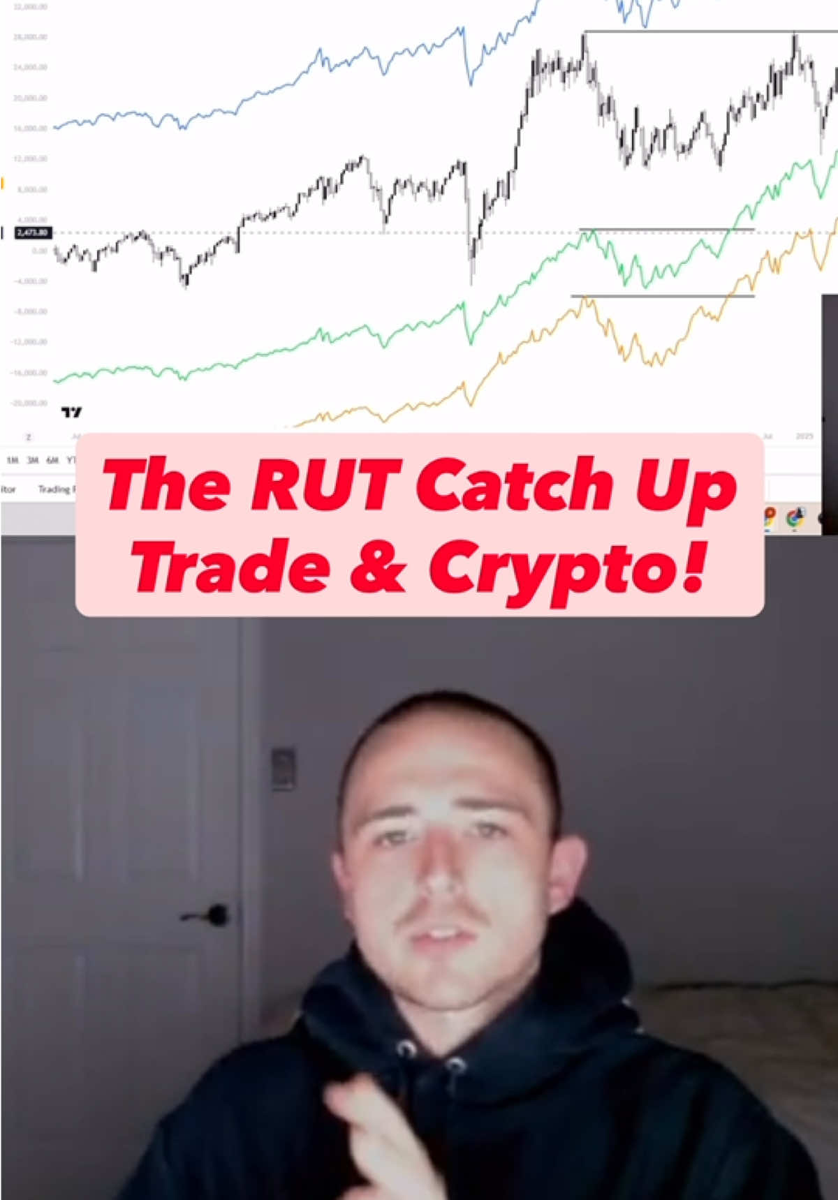 The RUT catch up trade is here and it will be epic for crypto! #btc #bitcoin #altcoin #altseason 