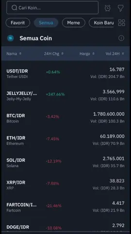 Kapalnya seperti mau tenggelam? Apa yang harus saya lakukan??