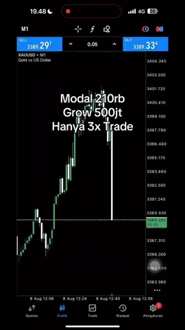 tidak ada yang mustahil #trade #trading #forex #foryou #mt5 