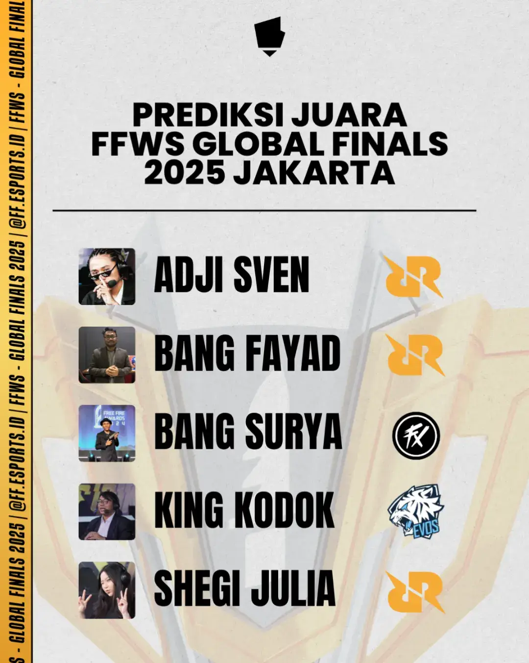 Menjelang Free Fire World Series (FFWS) Global Finals 2025 Jakarta, para caster dan analis sudah punya jagoan masing-masing nih! Mayoritas nama besar seperti @adjisven, @bangfayad16, dan @shejulia__  kompak menjagokan @teamrrq untuk jadi juara dunia. Sementara Bang @suryaa_darma  menjatuhkan pilihannya ke @fluxogg, dan @king.kodok optimis @evosesports bisa tampil menggila di kandang sendiri. Apapun hasilnya nanti, satu hal pasti FFWS Global Finals 2025 bakal jadi ajang paling panas di Jakarta tahun ini! Kalau kamu sendiri, dukung tim siapa? #GGWPgoestoFFWS #GGWPgoestoFFWSGlobalFinals