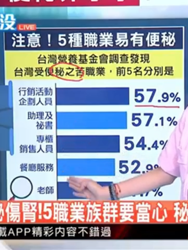 長期便秘也會傷腎 影片來源：健康GO了沒 #運動保健找潘潘 #營養補給找潘潘 #保健食品工程師潘潘 #健康管理師潘潘 #體重管理師潘潘 #健身教練潘潘 #line0921866851 #關注我看更多健康資訊